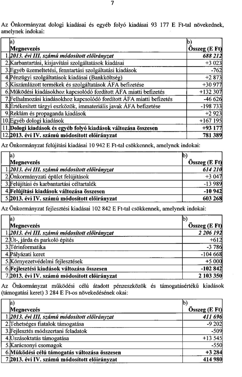 Kiszámlázott termékek és szolgáltatások ÁFA befizetése +30 977 6. Működési kiadásokhoz kapcsolódó fordított ÁFA miatti befizetés +132 307 7.