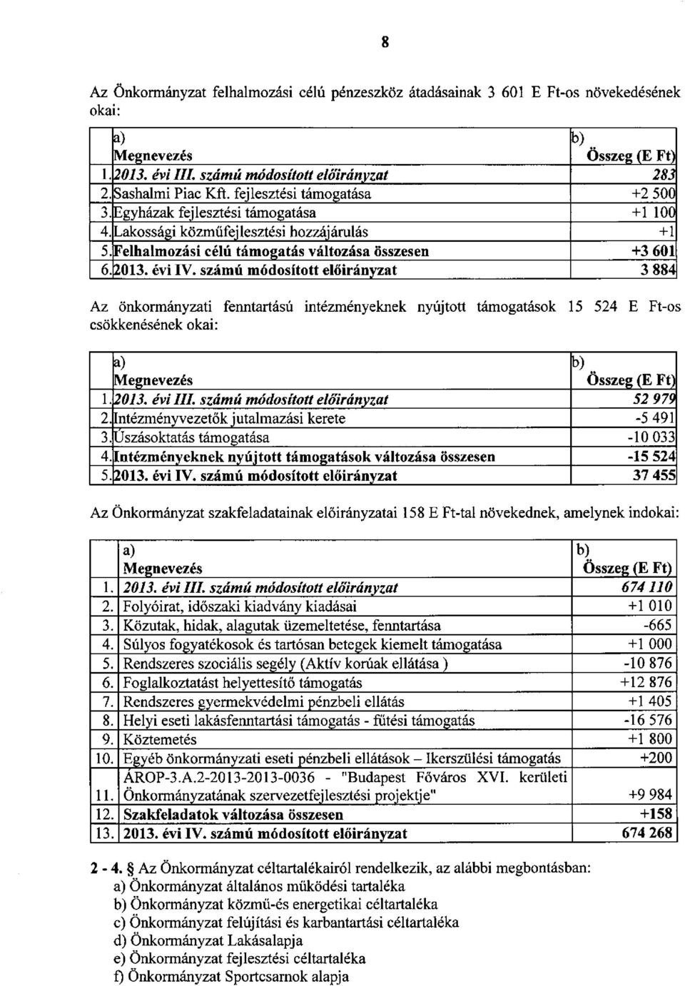 számú módosított előirányzat 3 884 Az önkormányzati fermtartású intézményeknek nyújtott támogatások csökkenésének okai: 15 524 E Ft-05 b) VIegnevezés Összeg (E Ft) 1. 2013. évi III.