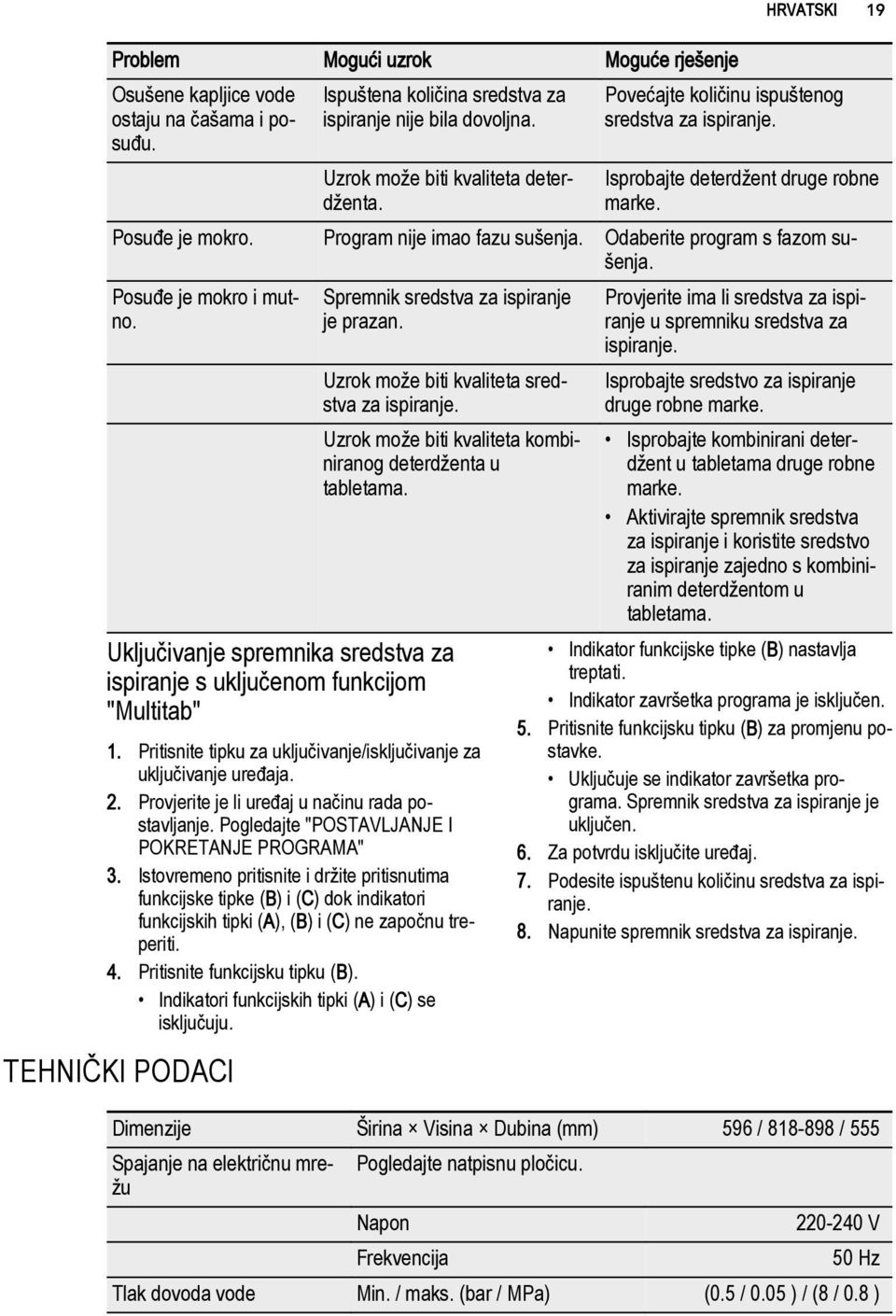 Posuđe je mokro i mutno. Spremnik sredstva za ispiranje je prazan. Uzrok može biti kvaliteta sredstva za ispiranje. Uzrok može biti kvaliteta kombiniranog deterdženta u tabletama.