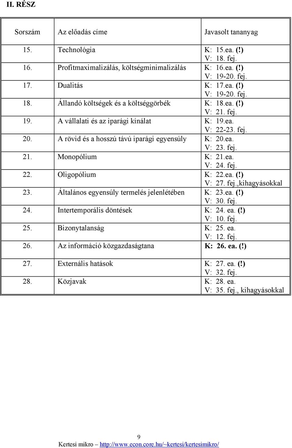 ea. (!) V: 27. fej.,kihagyásokkal 23. Általános egyensúly termelés jelenlétében K: 23.ea. (!) V: 30. fej. 24. Intertemporális döntések K: 24. ea. (!) V: 10. fej. 25. Bizonytalanság K: 25. ea. V: 12.