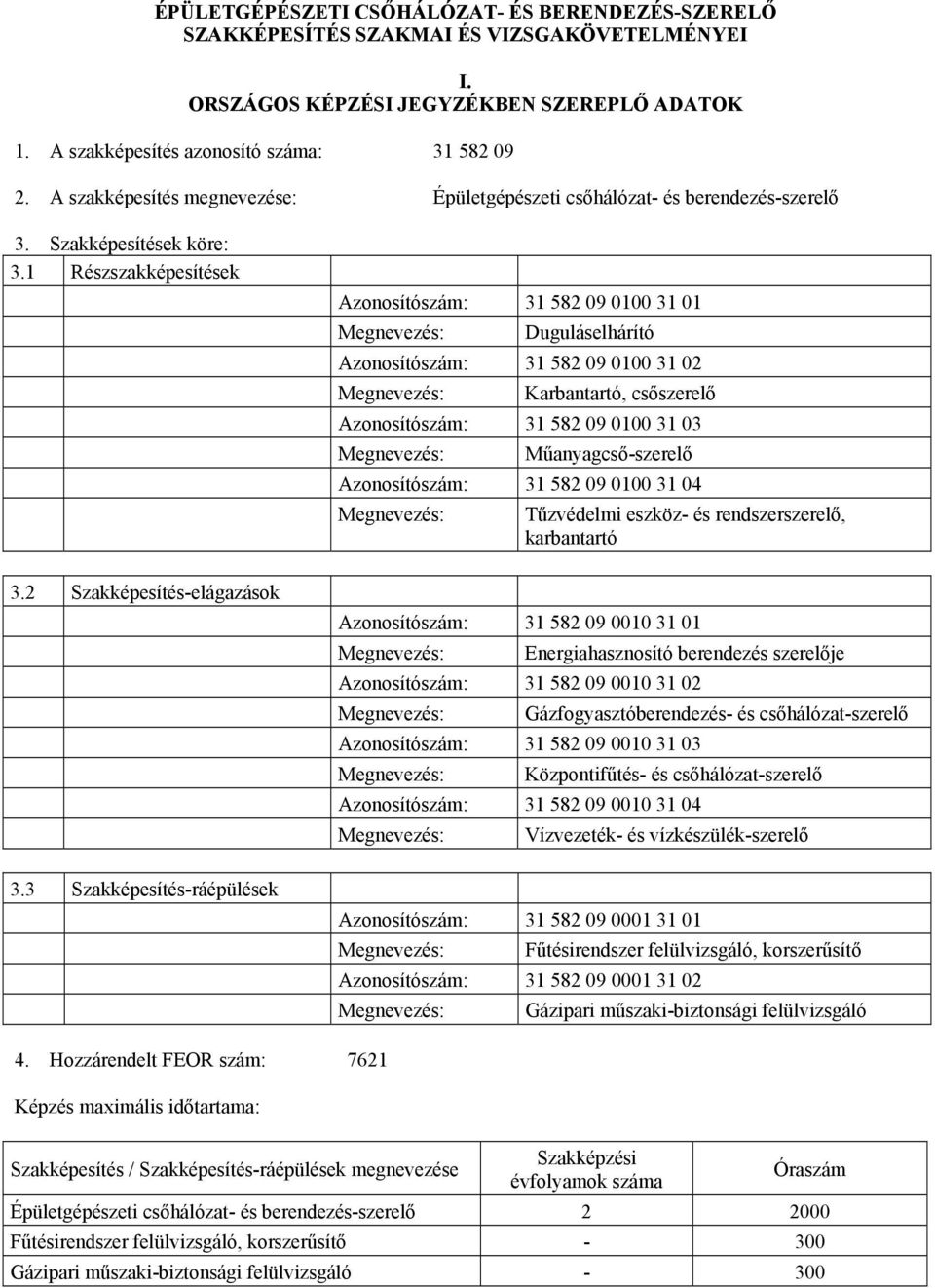 1 Részszakképesítések Azonosítószám: 31 582 09 0100 31 01 Megnevezés: Duguláselhárító Azonosítószám: 31 582 09 0100 31 02 Megnevezés: Karbantartó, csőszerelő Azonosítószám: 31 582 09 0100 31 03