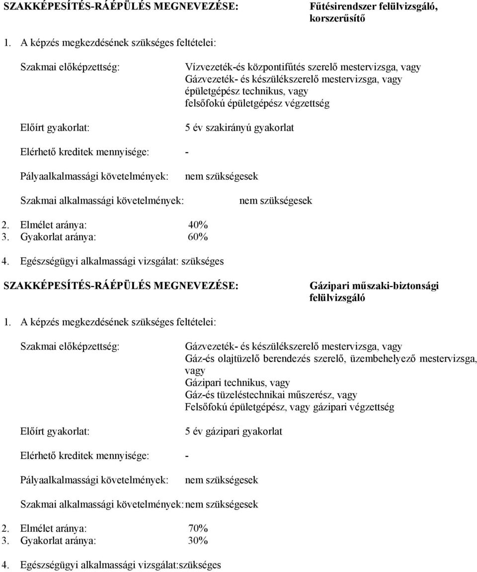 épületgépész technikus, vagy felsőfokú épületgépész végzettség 5 év szakirányú gyakorlat Elérhető kreditek mennyisége: - Pályaalkalmassági követelmények: Szakmai alkalmassági követelmények: nem