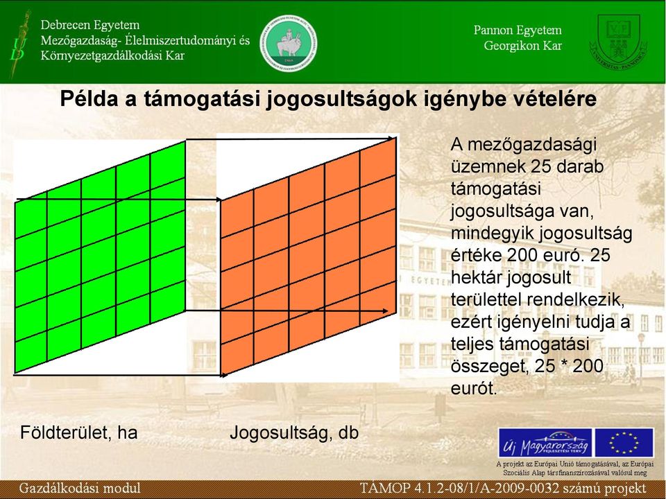 euró. 25 hektár jogosult területtel rendelkezik, ezért igényelni tudja a