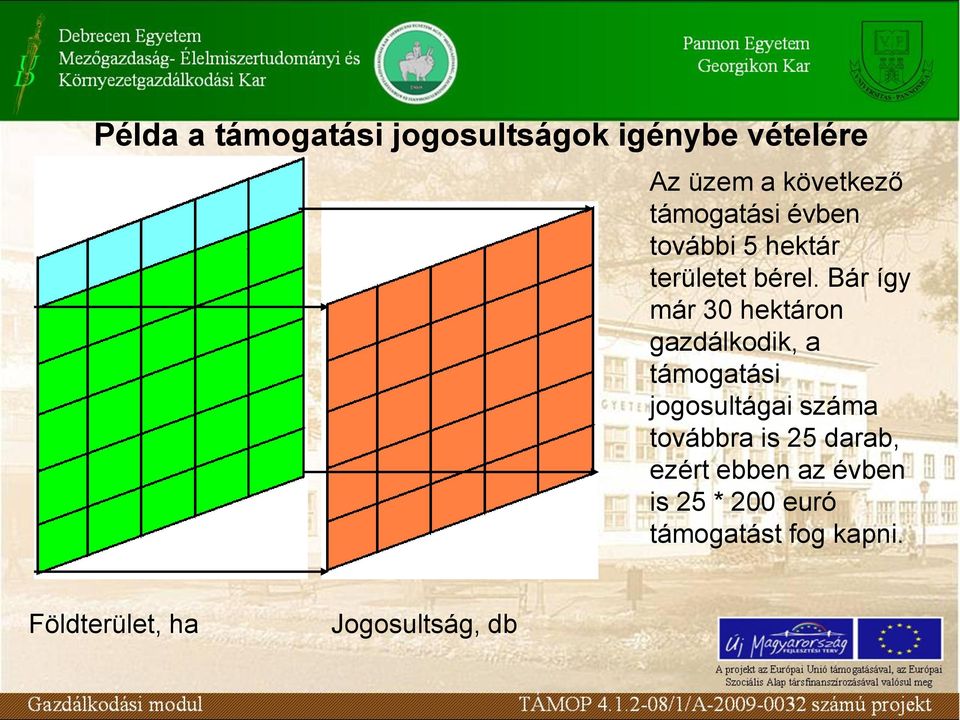 Bár így már 30 hektáron gazdálkodik, a támogatási jogosultágai száma