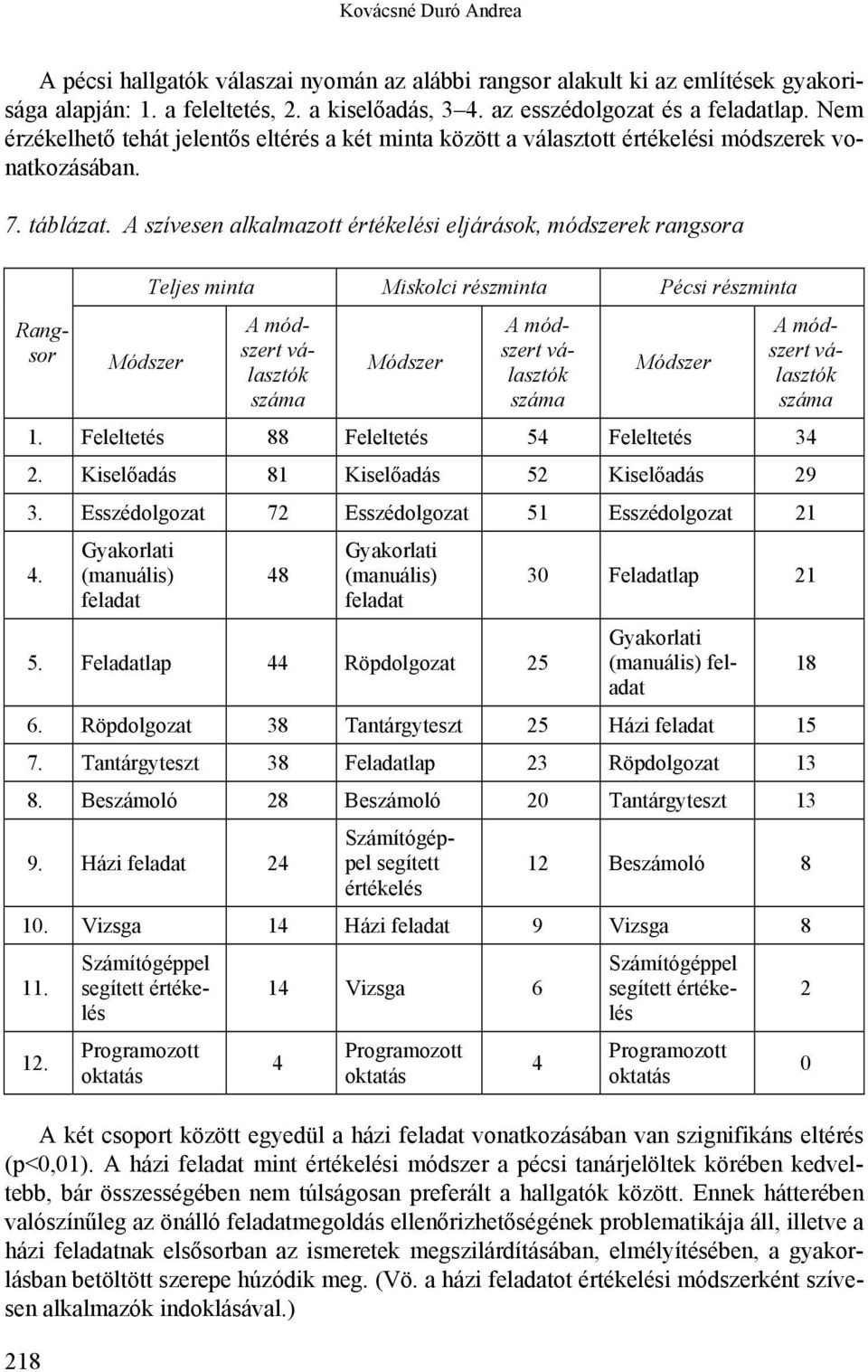 Rangsor Módszer Teljes minta Miskolci részminta Pécsi részminta A módszert választók száma Módszer A módszert választók száma Módszer A módszert választók száma 1.