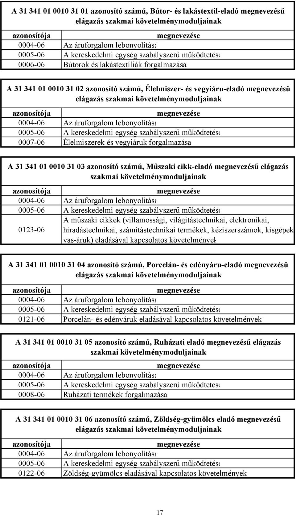 követelménymoduljainak azonosítója megnevezése 0004-06 Az áruforgalom lebonyolítása 0005-06 A kereskedelmi egység szabályszerű működtetése 0007-06 Élelmiszerek és vegyiáruk forgalmazása A 31 341 01