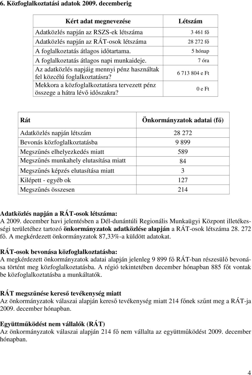 Létszám 3 461 fı 28 272 fı 5 hónap 7 óra 6 713 804 e Ft 0 e Ft Rát Önkormányzatok adatai (fı) Adatközlés napján létszám 28 272 Bevonás közfoglalkoztatásba 9 899 Megszőnés elhelyezkedés miatt 589