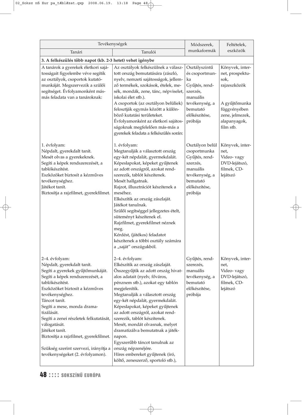 Évfolyamonként másmás feladata van a tanároknak: Az osztályok felkészülnek a választott ország bemutatására (zászló, nyelv, nemzeti sajátosságok, jellemző termékek, szokások, ételek, mesék, mondák,