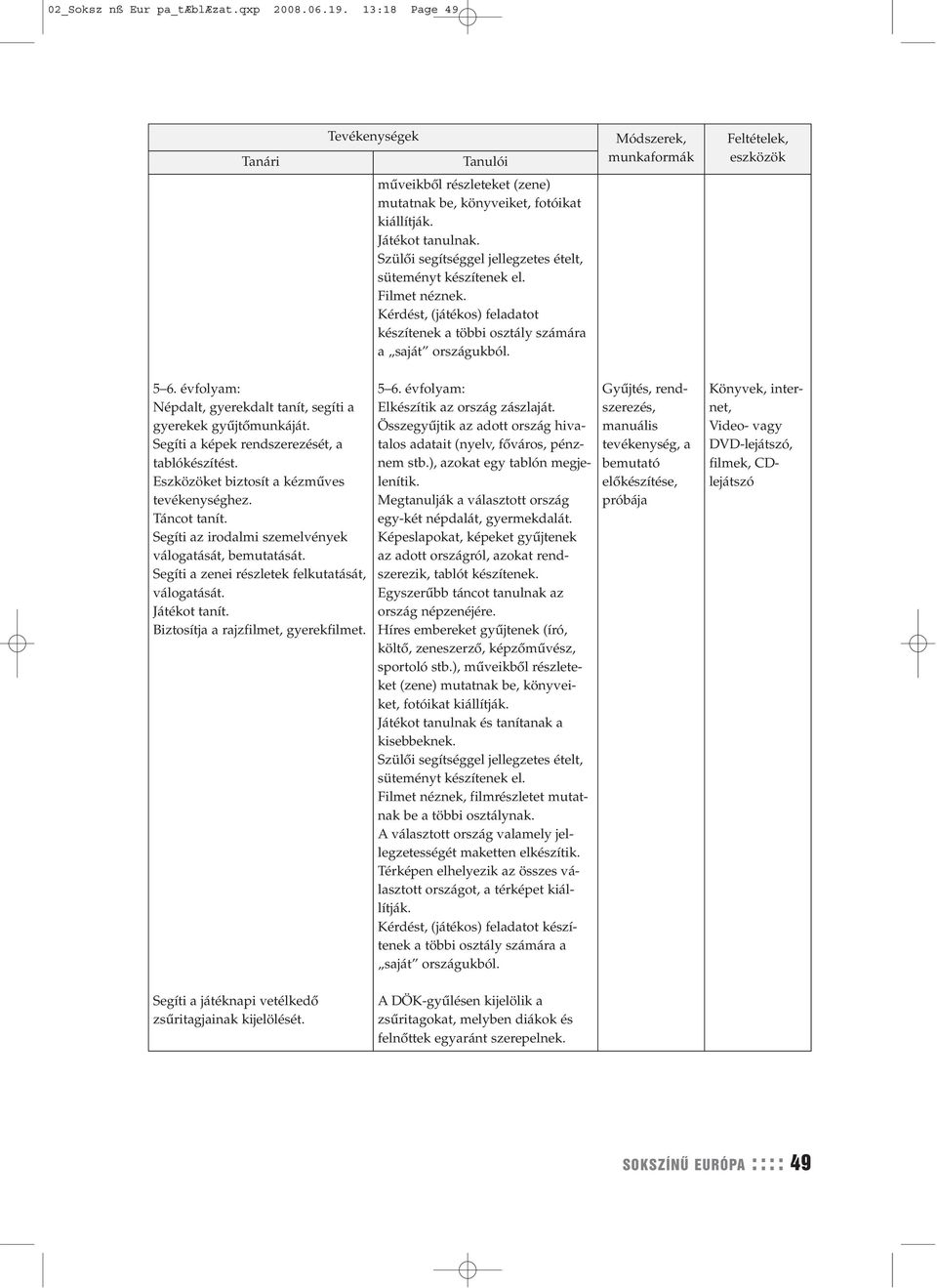 évfolyam: Népdalt, gyerekdalt tanít, segíti a gyerekek gyűjtőmunkáját. Segíti a képek rendszerezését, a tablókészítést. Eszközöket biztosít a kézműves tevékenységhez. Táncot tanít.