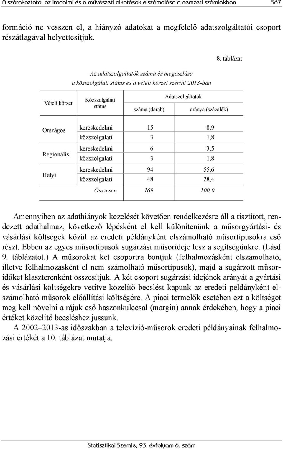 táblázat Vételi körzet Közszolgálati státus száma (darab) Adatszolgáltatók aránya (százalék) Országos Regionális Helyi kereskedelmi 15 8,9 közszolgálati 3 1,8 kereskedelmi 6 3,5 közszolgálati 3 1,8