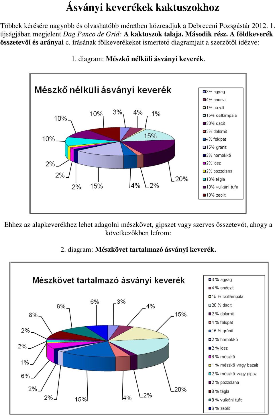 írásának fölkeverékeket ismertető diagramjait a szerzőtől idézve: 1. diagram: Mészkő nélküli ásványi keverék.