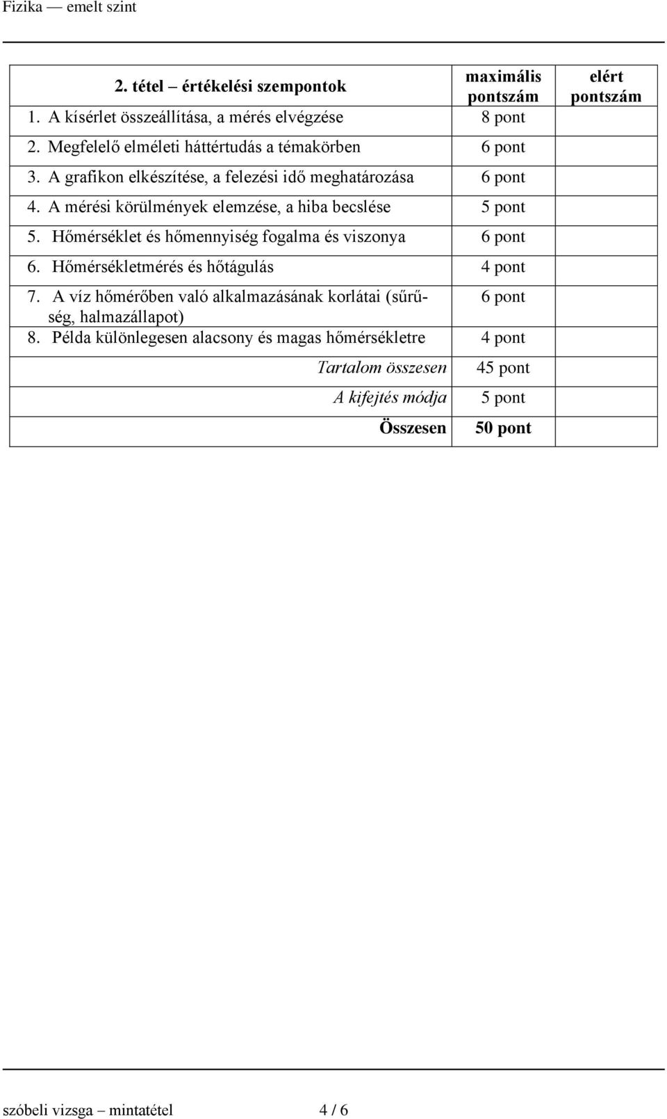 Hőmérséklet és hőmennyiség fogalma és viszonya 6 pont 6. Hőmérsékletmérés és hőtágulás 4 pont 7.