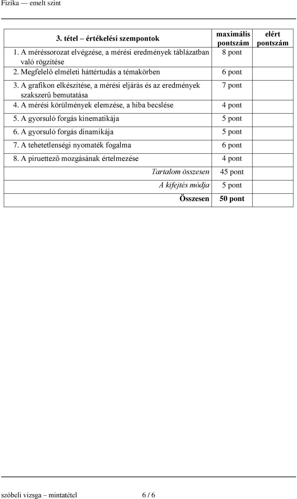 A mérési körülmények elemzése, a hiba becslése 4 pont 5. A gyorsuló forgás kinematikája 5 pont 6. A gyorsuló forgás dinamikája 5 pont 7.