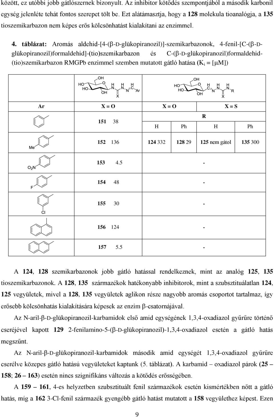 táblázat: Aromás aldehid-[4-( -D-glükopiranozil)]-szemikarbazonok, 4-fenil-[C-( -Dglükopiranozil)formaldehid]-(tio)szemikarbazon és C-( -D-glükopiranozil)formaldehid- (tio)szemikarbazon RMGPb