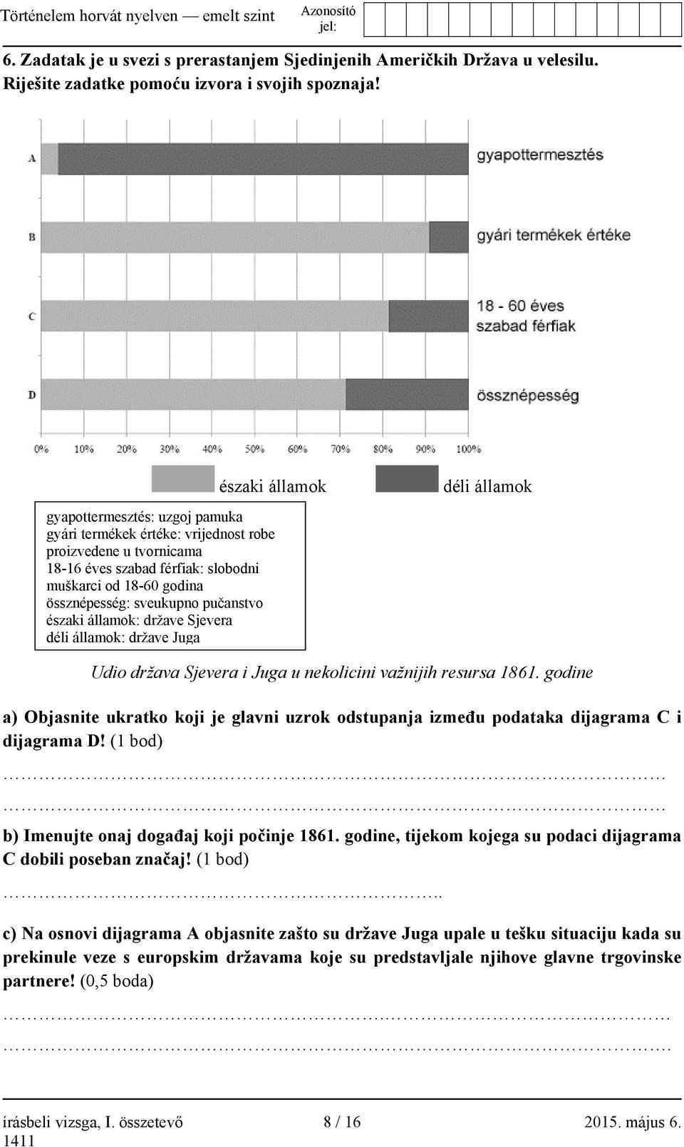 pučanstvo északi államok: države Sjevera déli államok: države Juga déli államok Udio država Sjevera i Juga u nekolicini važnijih resursa 1861.