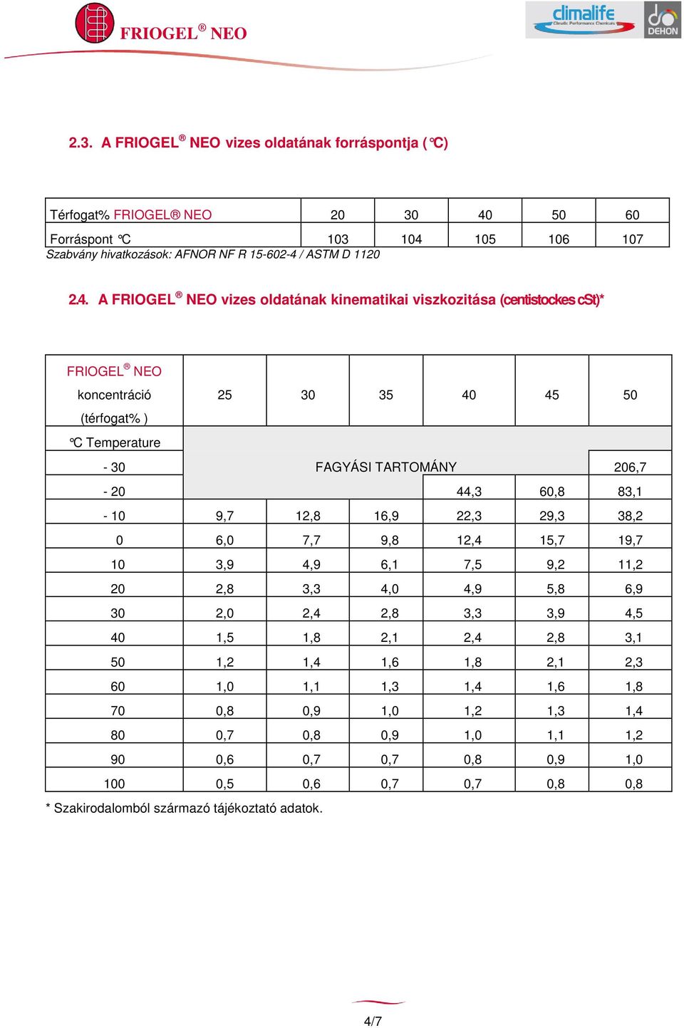 105 106 107 Szabvány hivatkozások: AFNOR NF R 15-602-4 