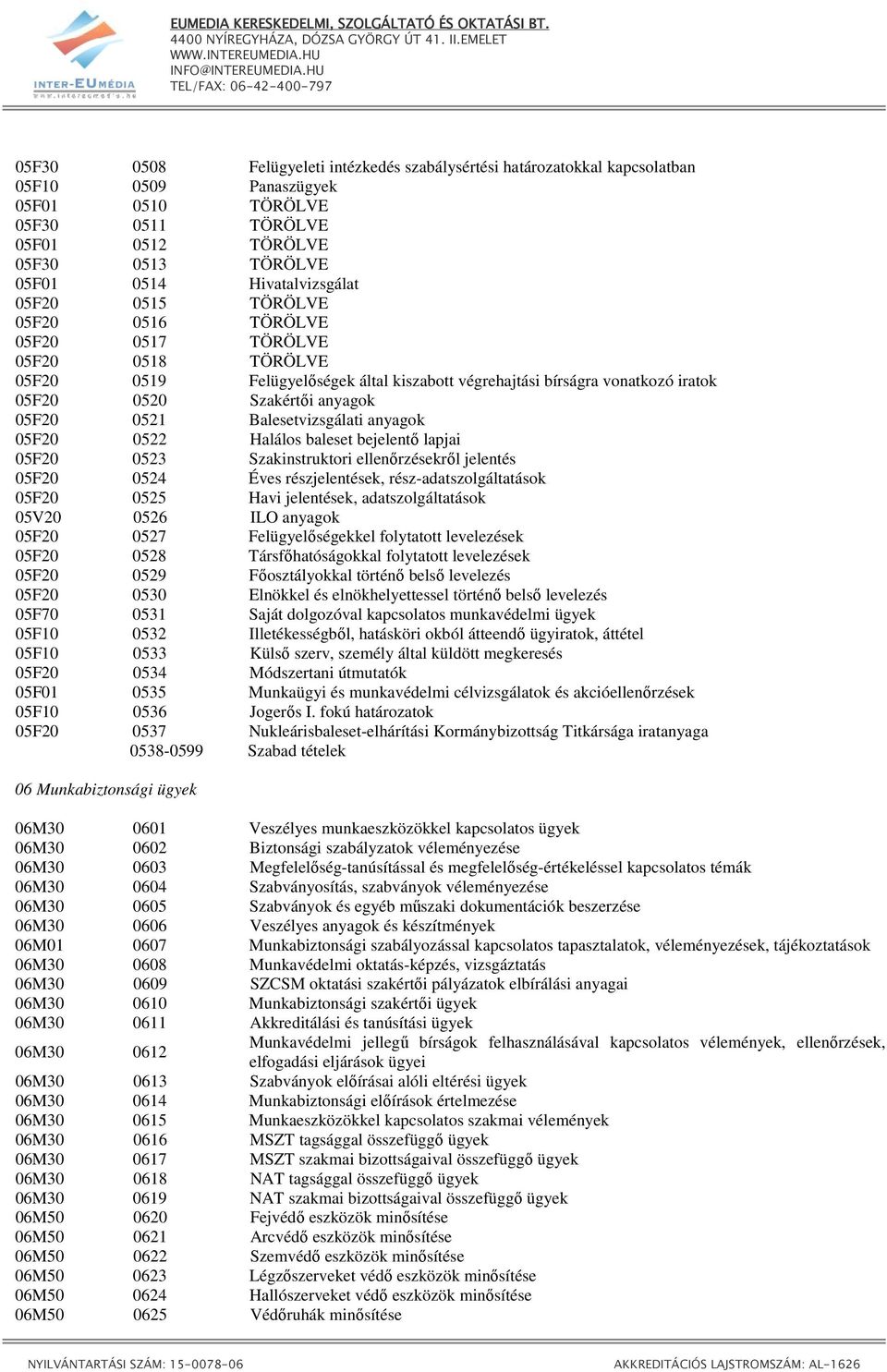 anyagok 05F20 0521 Balesetvizsgálati anyagok 05F20 0522 Halálos baleset bejelentı lapjai 05F20 0523 Szakinstruktori ellenırzésekrıl jelentés 05F20 0524 Éves részjelentések, rész-adatszolgáltatások
