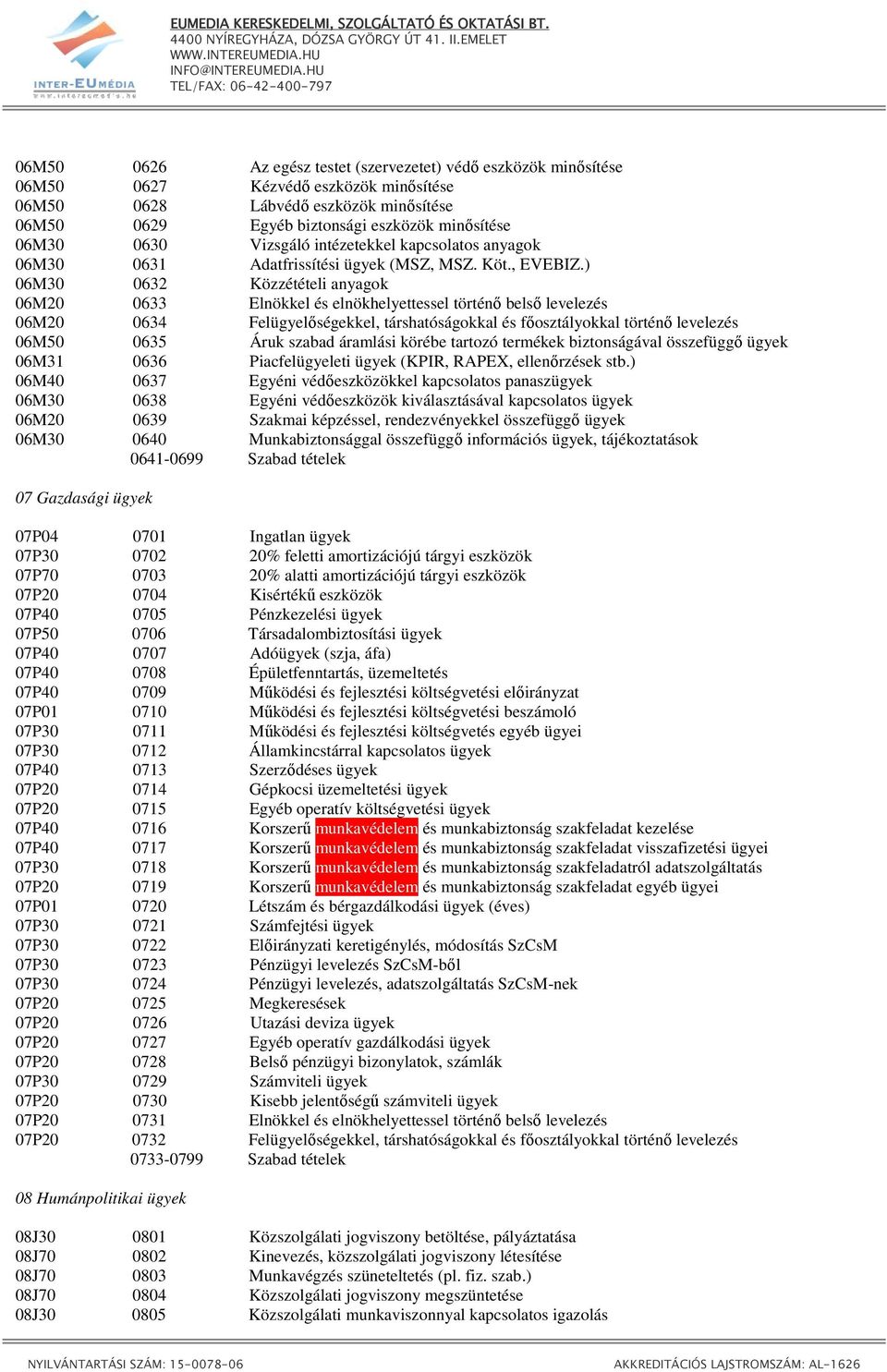 ) 06M30 0632 Közzétételi anyagok 06M20 0633 Elnökkel és elnökhelyettessel történı belsı levelezés 06M20 0634 Felügyelıségekkel, társhatóságokkal és fıosztályokkal történı levelezés 06M50 0635 Áruk