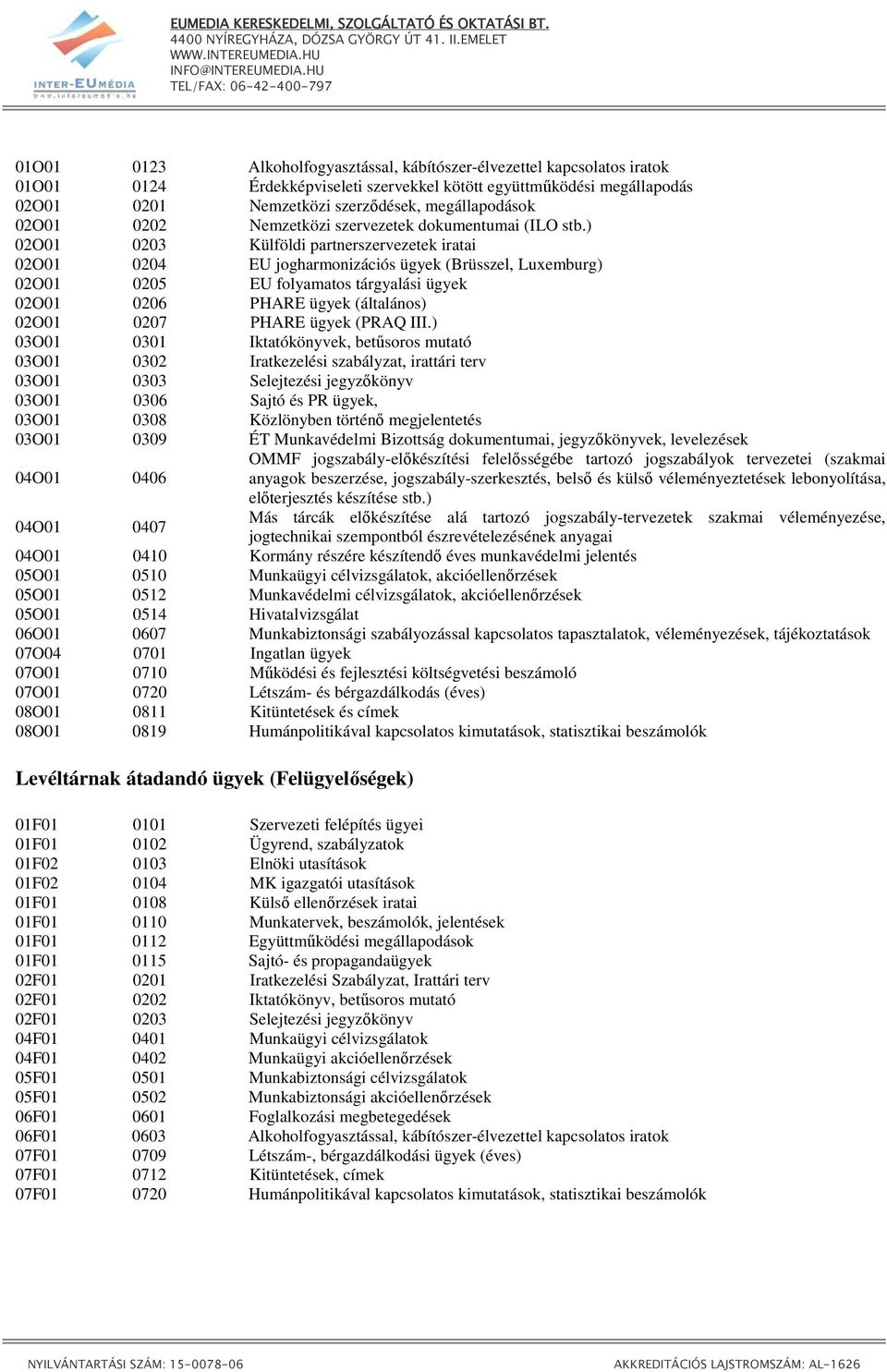 ) 02O01 0203 Külföldi partnerszervezetek iratai 02O01 0204 EU jogharmonizációs ügyek (Brüsszel, Luxemburg) 02O01 0205 EU folyamatos tárgyalási ügyek 02O01 0206 PHARE ügyek (általános) 02O01 0207