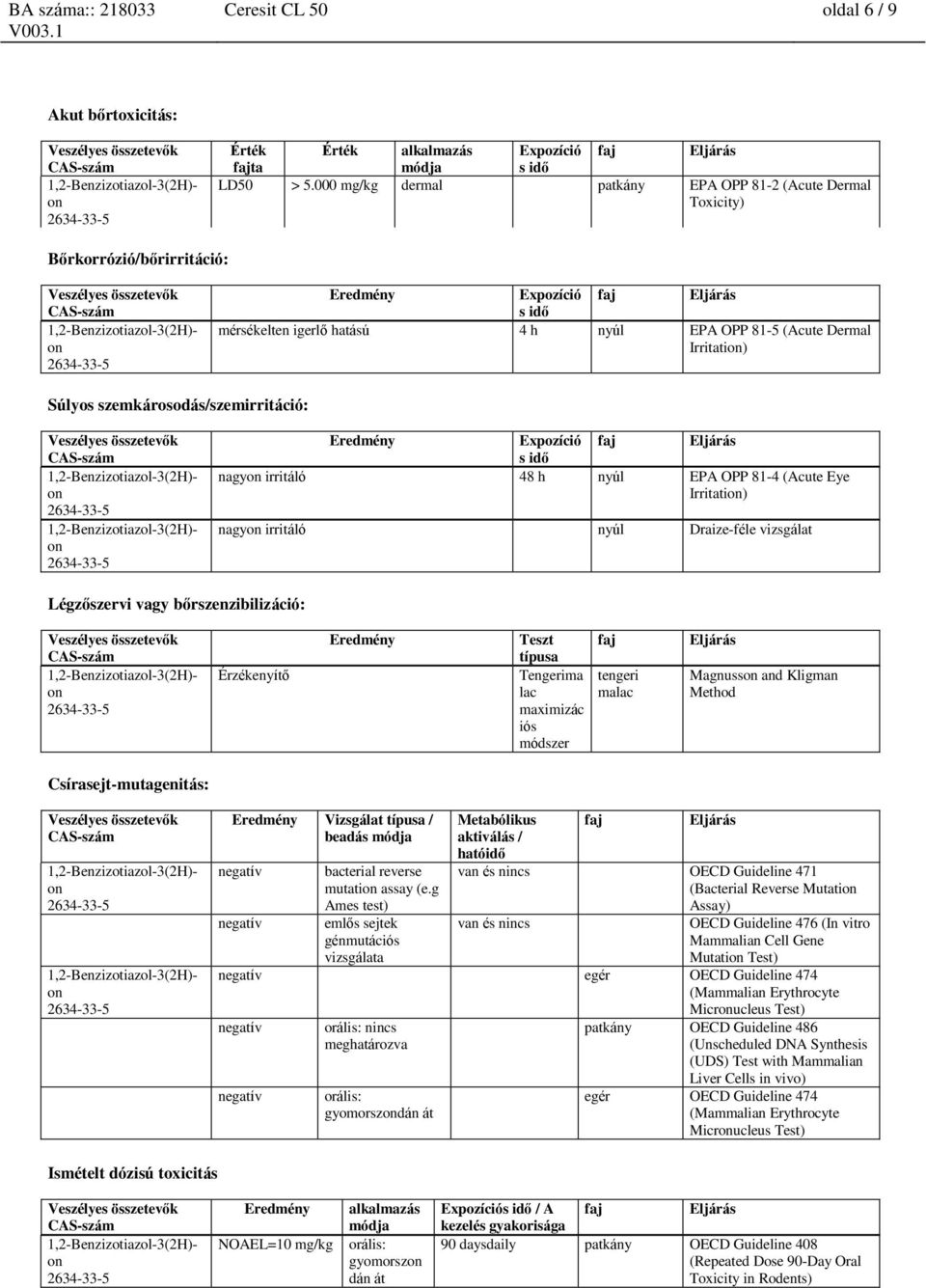 Súlyos szemkárosodás/szemirritáció: Eredmény Expozíció s idő faj Eljárás nagy irritáló 48 h nyúl EPA OPP 81-4 (Acute Eye Irritati) nagy irritáló nyúl Draize-féle vizsgálat Légzőszervi vagy