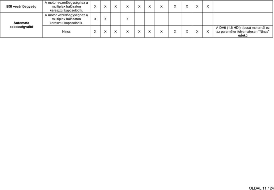 A motor vezérlőegységhez a multiplex  X X X X X X X X X X X X X X Nincs X X X X X