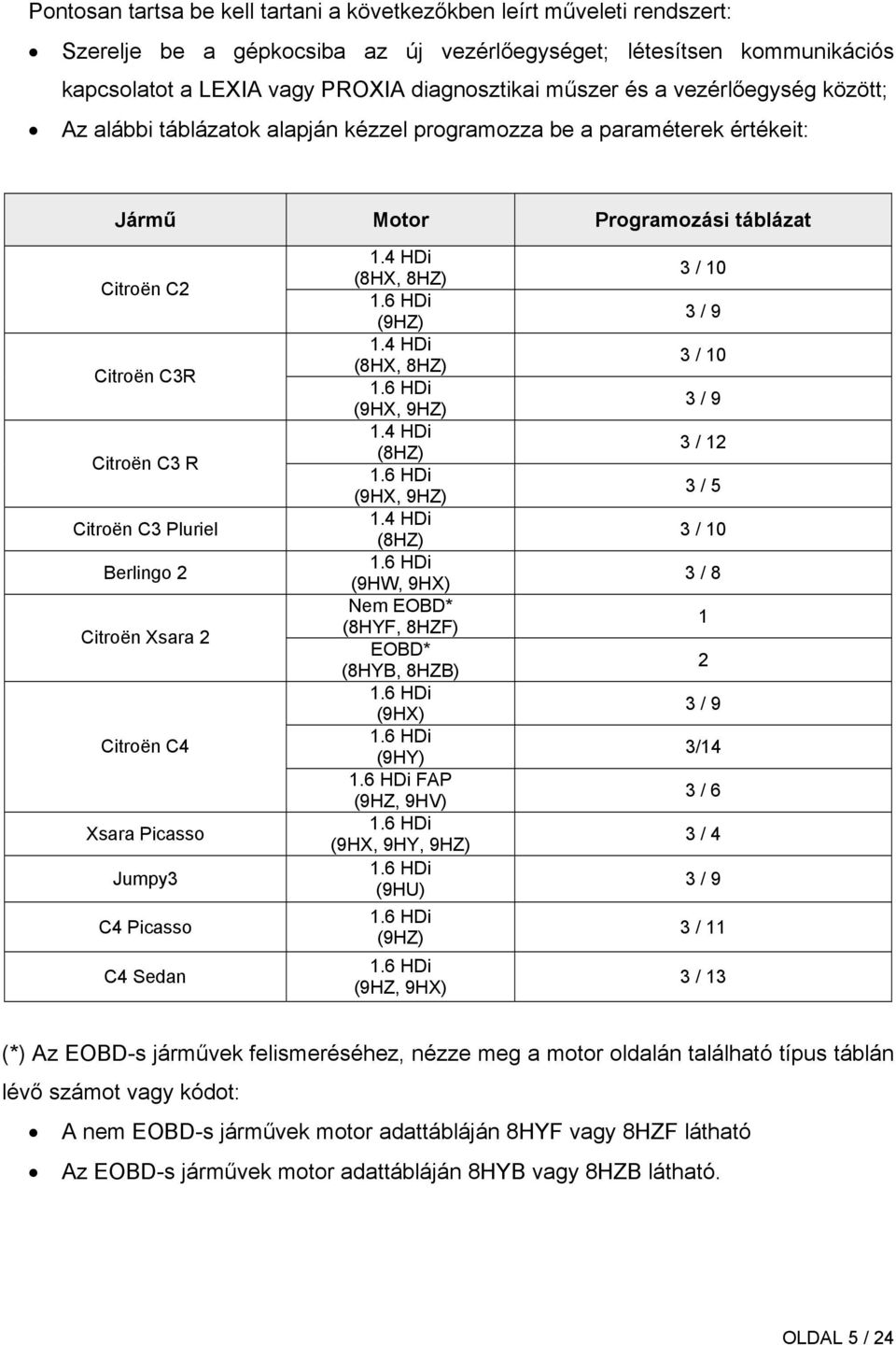 Xsara 2 Citroën C4 Xsara Picasso Jumpy3 C4 Picasso C4 Sedan 1.4 HDi (8HX, 8HZ) 1.6 HDi (9HZ) 1.4 HDi (8HX, 8HZ) 1.6 HDi (9HX, 9HZ) 1.4 HDi (8HZ) 1.