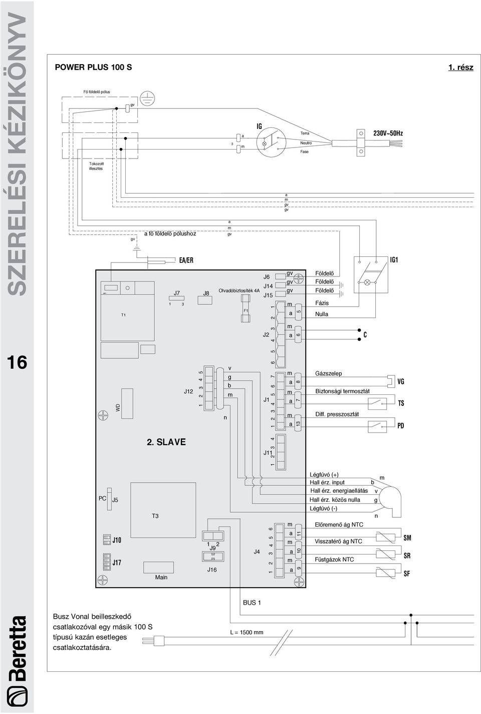 Terra Neutro Fase Földelő Földelő Földelő Fázis Nulla Diff. presszosztát C 230V~50Hz IG1 VG TS PD 1. rész PC J5 J10 J17 T3 Main 1 J9 J16 2 J4 6 3 4 5 1 2 a a a 9 10 11 Légfúvó (+) Hall érz.