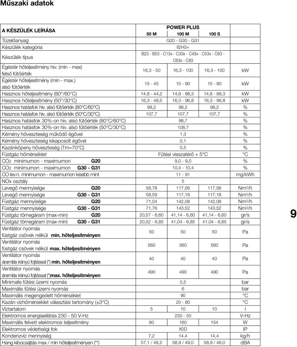 ) alsó fűtőérték 15-45 15-90 15-90 kw Hasznos hőteljesítény (80 /60 C) 14,8-44,2 14,8-88,3 14,8-88,3 kw Hasznos hőteljesítény (50 /30 C) 16,3-48,5 16,3-96,8 16,3-96,8 kw Hasznos hatásfok hiv.