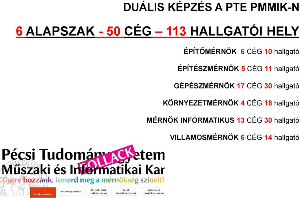 GÉPÉSZMÉRNÖK 17 CÉG 30 hallgató KÖRNYEZETMÉRNÖK 4 CÉG 18 hallgató