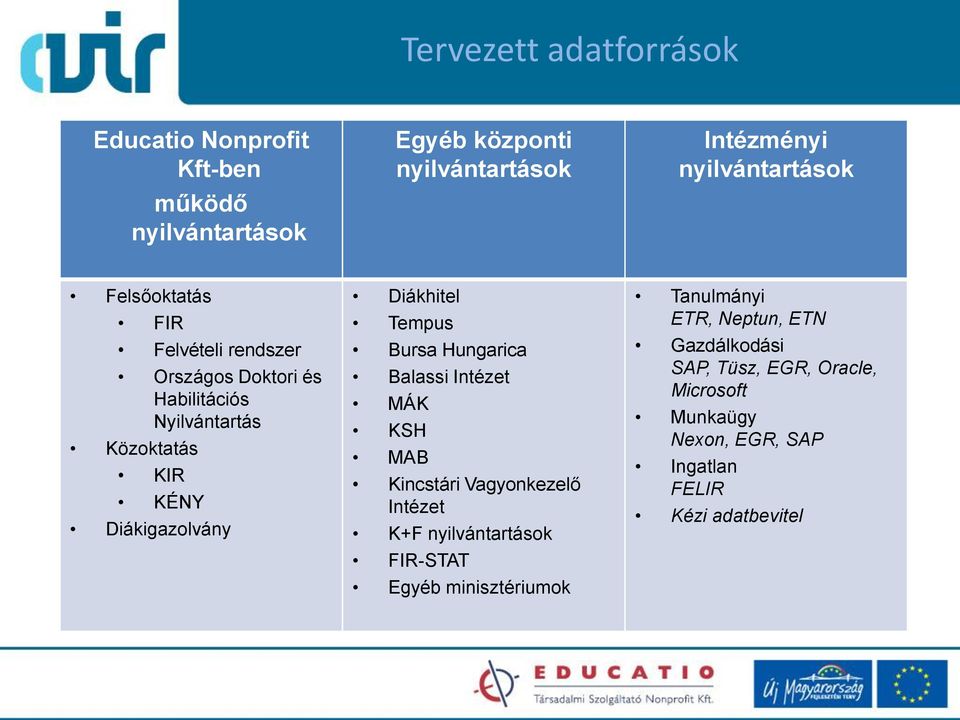 Tempus Bursa Hungarica Balassi Intézet MÁK KSH MAB Kincstári Vagyonkezelő Intézet K+F nyilvántartások FIR-STAT Egyéb