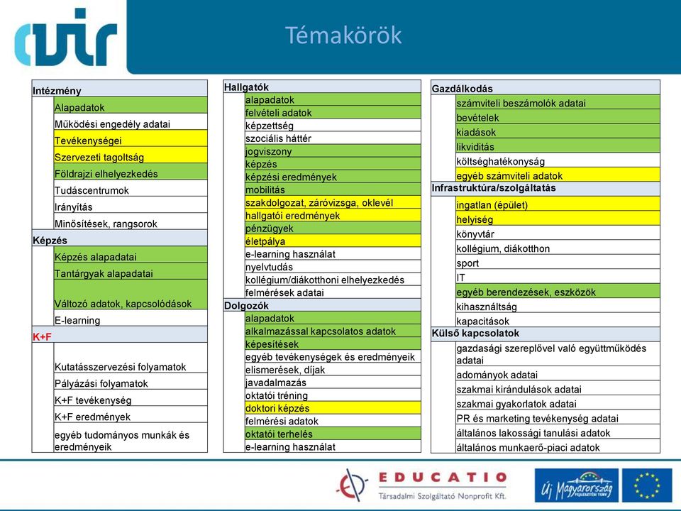 alapadatok felvételi adatok képzettség szociális háttér jogviszony képzés képzési eredmények mobilitás szakdolgozat, záróvizsga, oklevél hallgatói eredmények pénzügyek életpálya e-learning használat