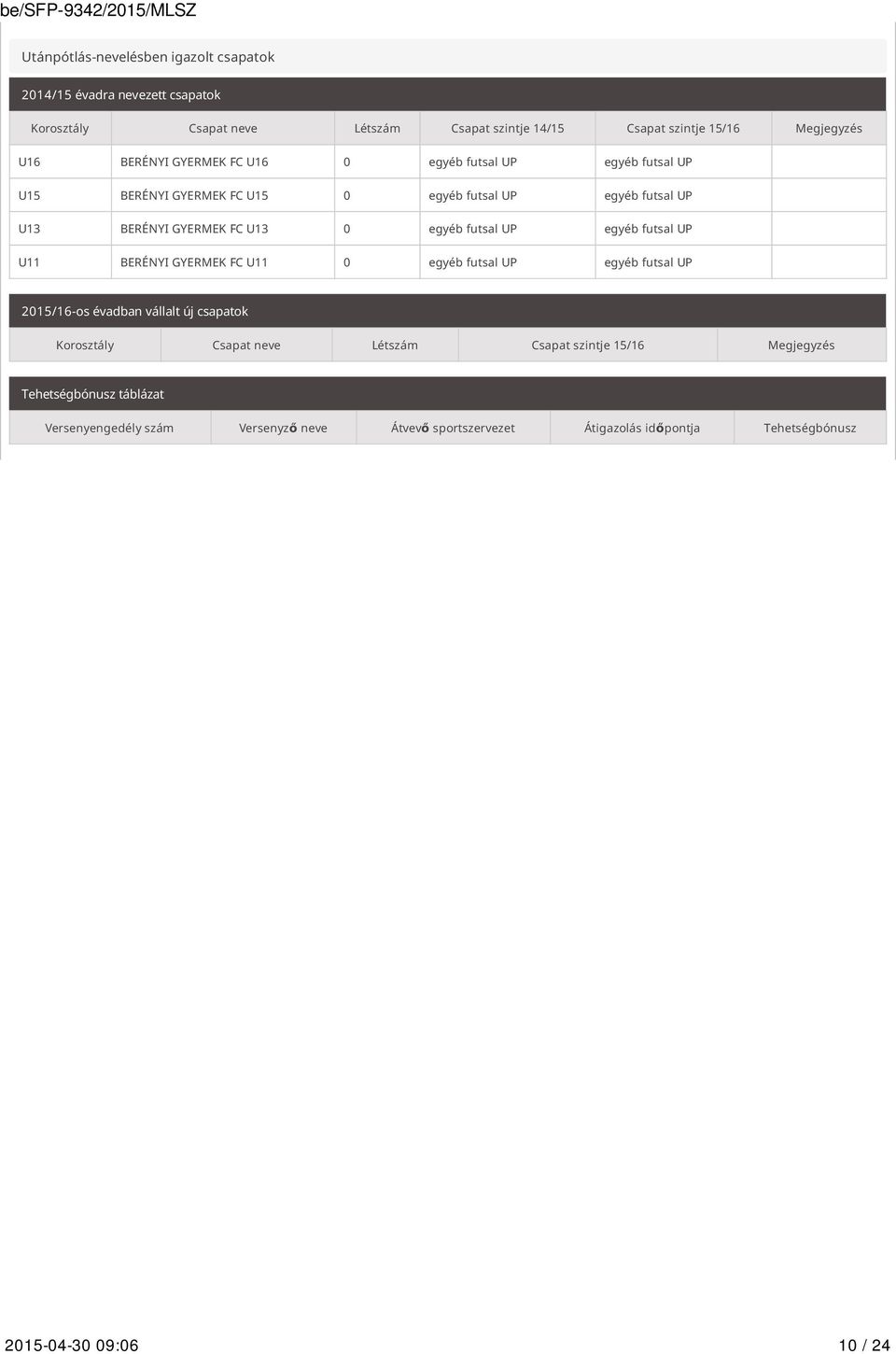 UP egyéb futsal UP U11 BERÉNYI GYERMEK FC U11 0 egyéb futsal UP egyéb futsal UP 2015/16-os évadban vállalt új csapatok Korosztály Csapat neve Létszám Csapat