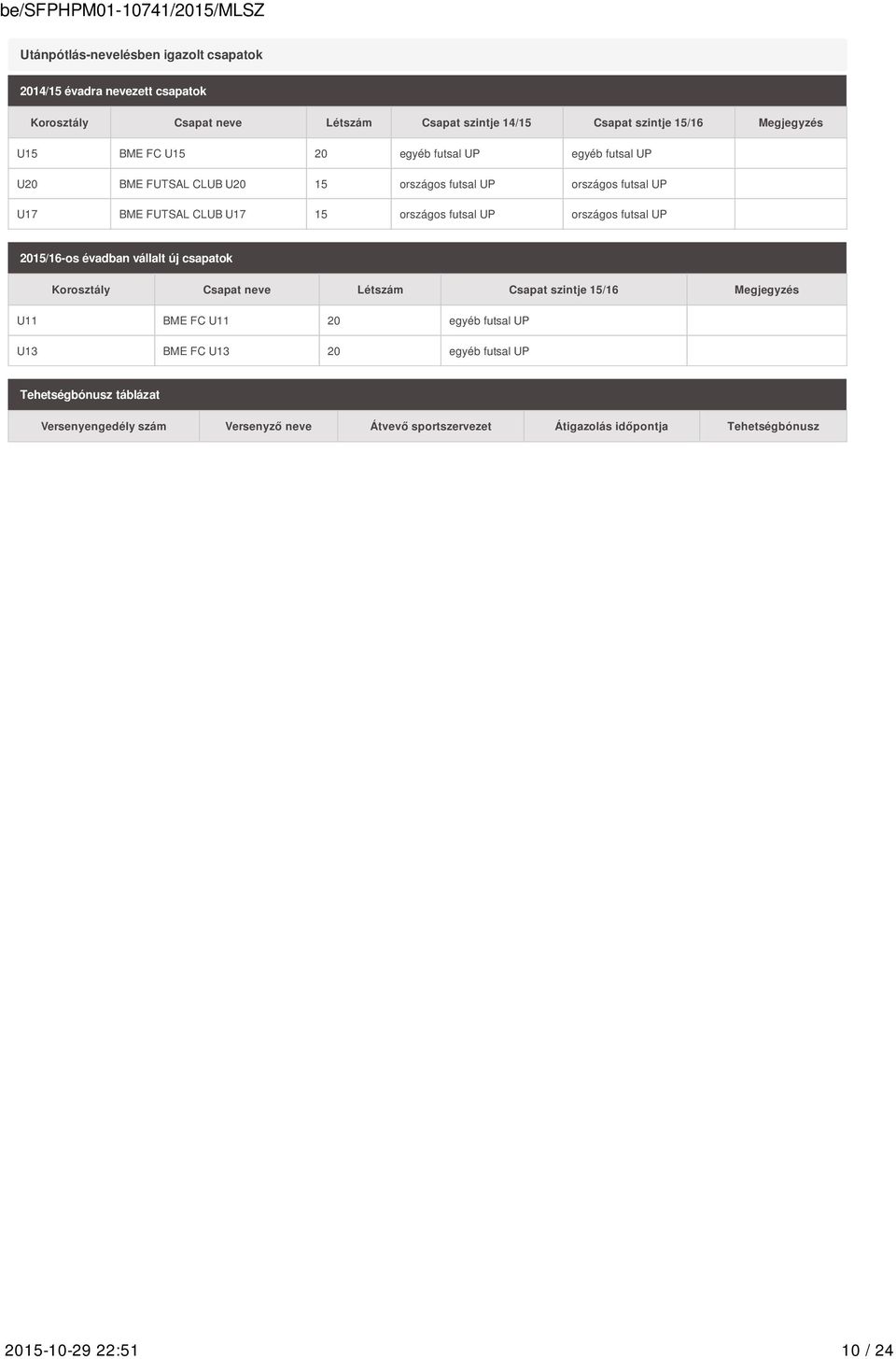 országos futsal UP 2015/16-os évadban vállalt új csapatok Korosztály Csapat neve Létszám Csapat szintje 15/16 Megjegyzés U11 BME FC U11 20 egyéb futsal UP U13