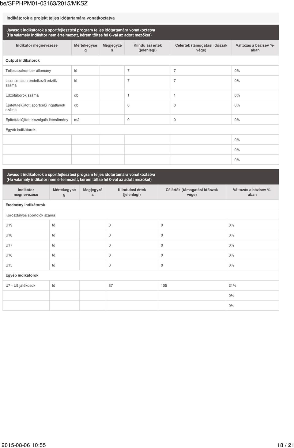 állomány fő 7 7 0% Licence-szel rendelkező edzők száma fő 7 7 0% Edzőtáborok száma db 1 1 0% Épített/felújított sportcélú ingatlanok száma db 0 0 0% Épített/felújított kiszolgáló létesítmény m2 0 0