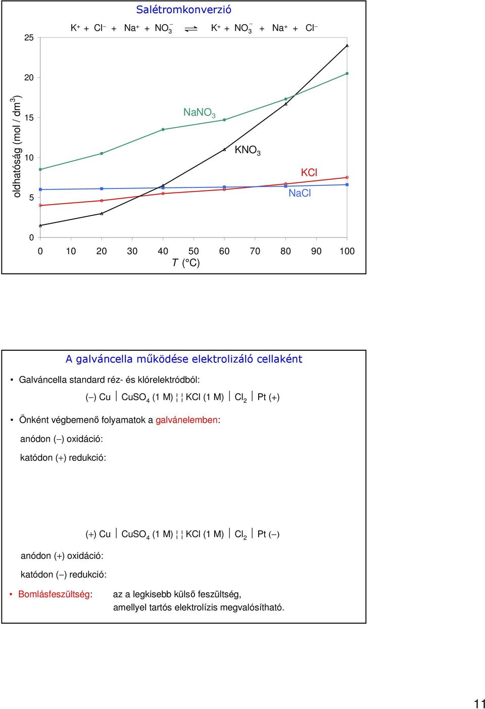 2 Pt () Önként végbemenő folyamatok a galvánelemben: anódon () oxidáció: katódon () redukció: anódon () oxidáció: katódon () redukció: