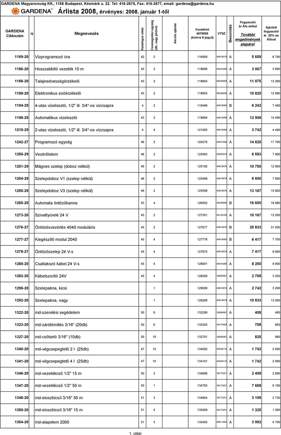 3/4"-os vízcsapra 4 2 119498 84818099 B 6 242 7 490 1198-29 Automatikus vízelosztó 43 2 119894 84818099 A 12 908 15 490 1210-29 2-utas vízelosztó, 1/2" ill.