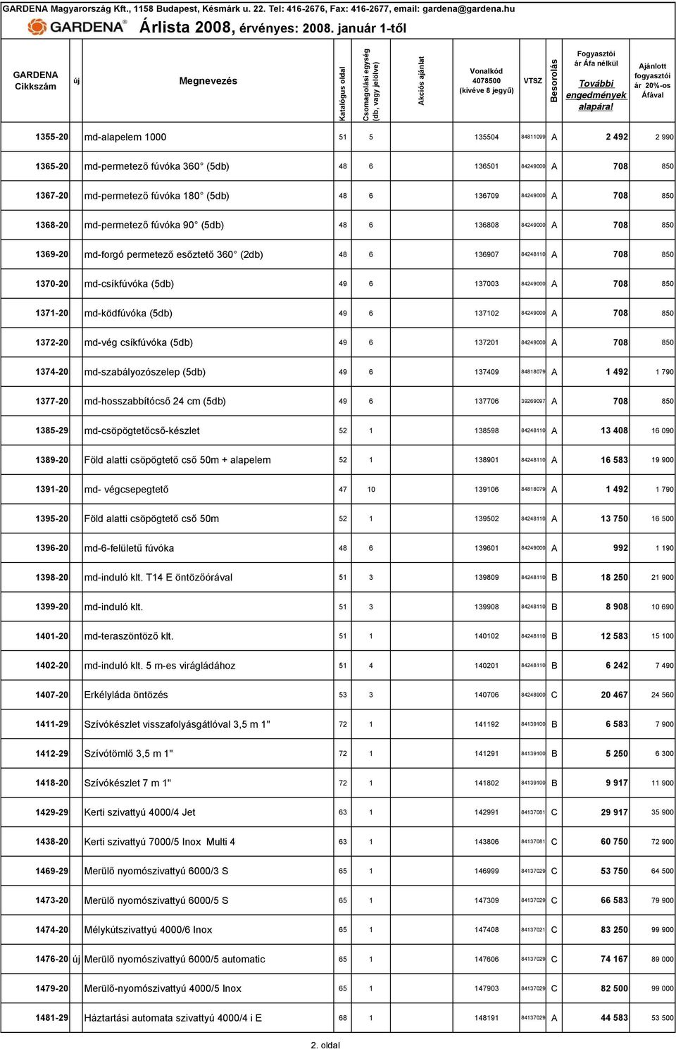 850 1371-20 md-ködfúvóka (5db) 49 6 137102 84249000 A 708 850 1372-20 md-vég csíkfúvóka (5db) 49 6 137201 84249000 A 708 850 1374-20 md-szabályozószelep (5db) 49 6 137409 84818079 A 1 492 1 790