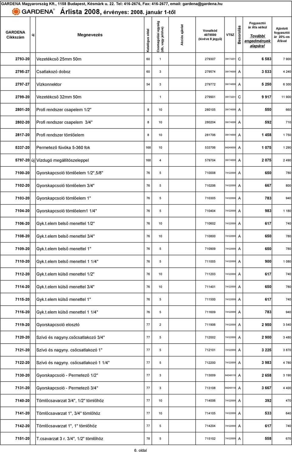 rendszer tömlőelem 8 10 281706 39174000 A 1 458 1 750 5337-20 Permetező fúvóka 5-360 fok 168 10 533706 84249000 A 1 075 1 290 5797-20 Vízdugó megállítószeleppel 168 4 579704 39174000 A 2 075 2 490