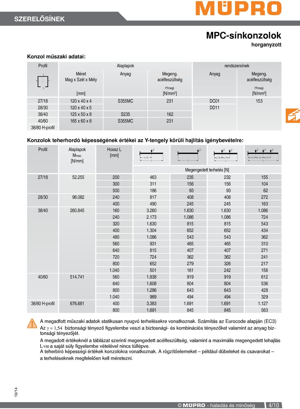 acélfeszültség 27/18 120 x 40 x 4 S355MC 231 DC01 153 28/30 120 x 40 x 5 DD11 38/40 125 x 50 x 8 S235 162 40/60 165 x 60 x 8 S355MC 231 38/80 H-profil smegl. [N/mm 2 ] Profil Alaplapok Mmax.