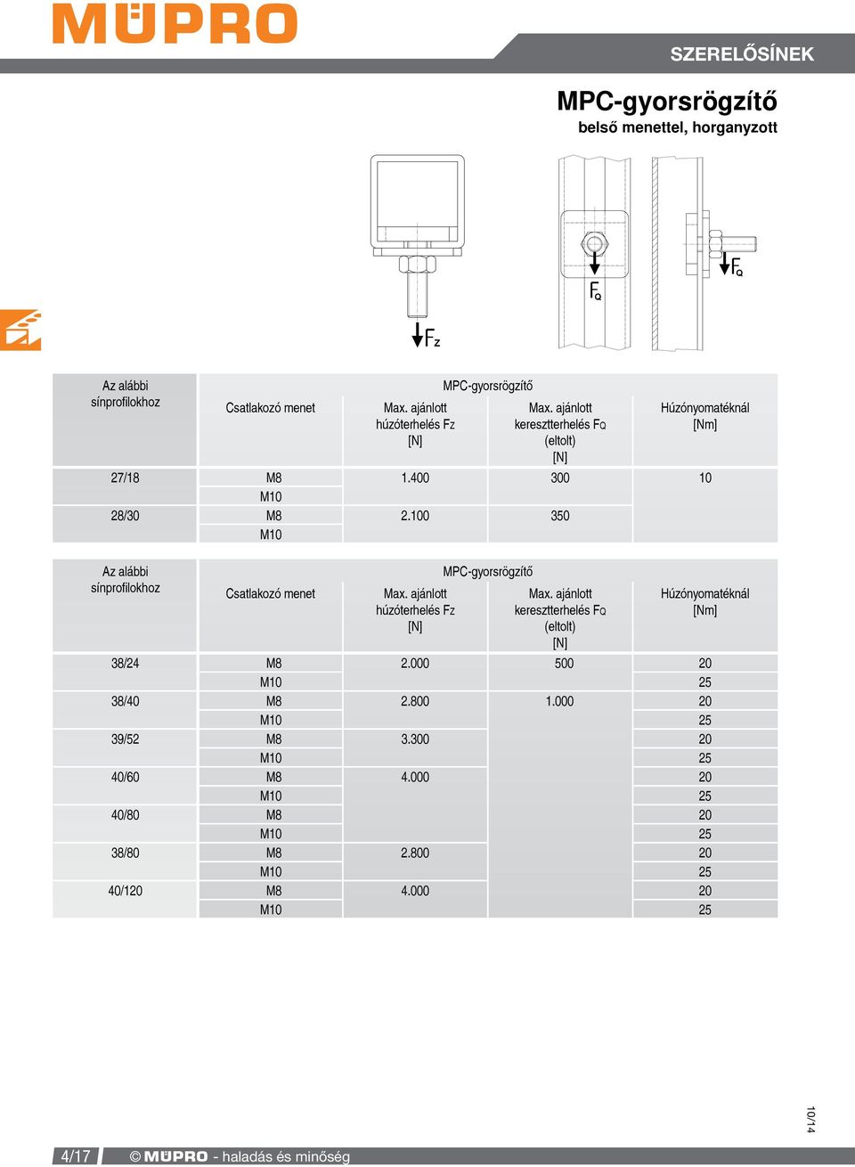 100 350 M10 Az alábbi sínprofilokhoz Csatlakozó menet Max. ajánlott húzóterhelés FZ [N] MPC-gyorsrögzítő Max.