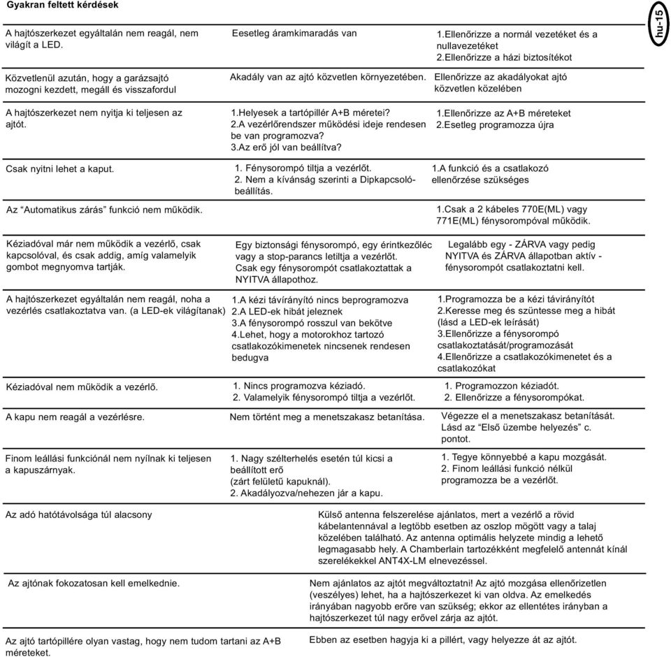 Ellenőrizze az akadályokat ajtó közvetlen közelében A hajtószerkezet nem nyitja ki teljesen az ajtót. 1.Helyesek a tartópillér AB méretei? 2.