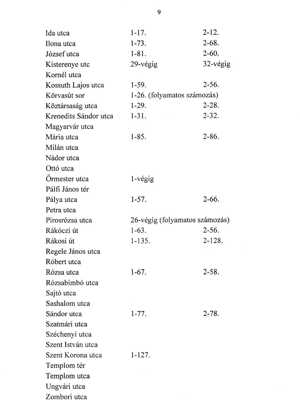 Milán utca Nádor utca Ottó utca Őrmester utca 1-végig Pálfi János tér Pálya utca 1-57. 2-66. Petra utca Pirosrózsa utca 26-végig (folyamatos számozás) Rákóczi út 1-63. 2-56.