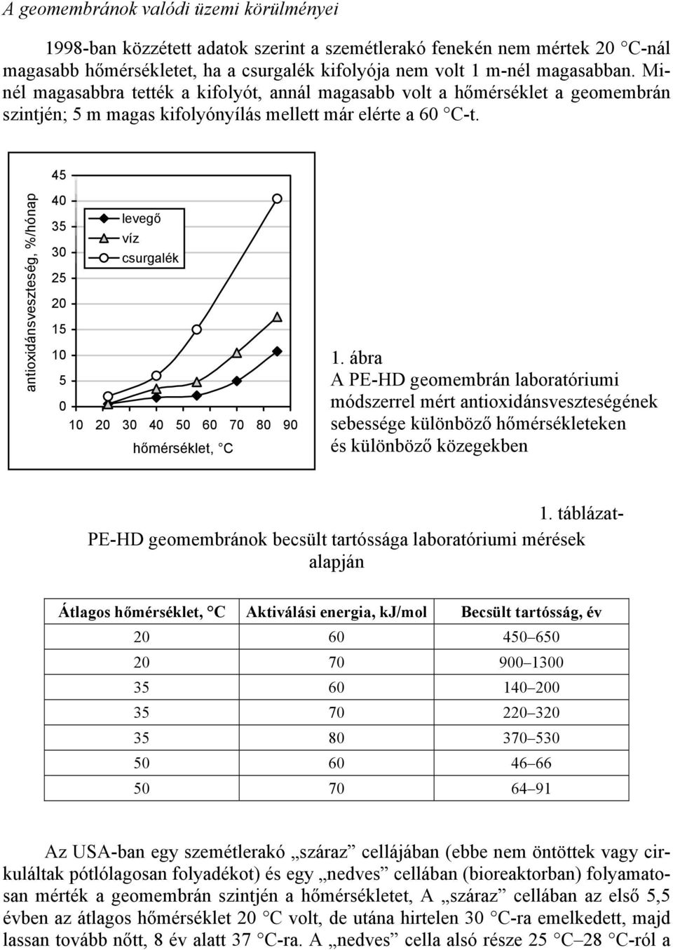 45 antioxidánsveszteség, %/hónap 40 levegő 35 víz 30 csurgalék 25 20 15 10 5 0 10 20 30 40 50 60 70 80 90 hőmérséklet, C 1.