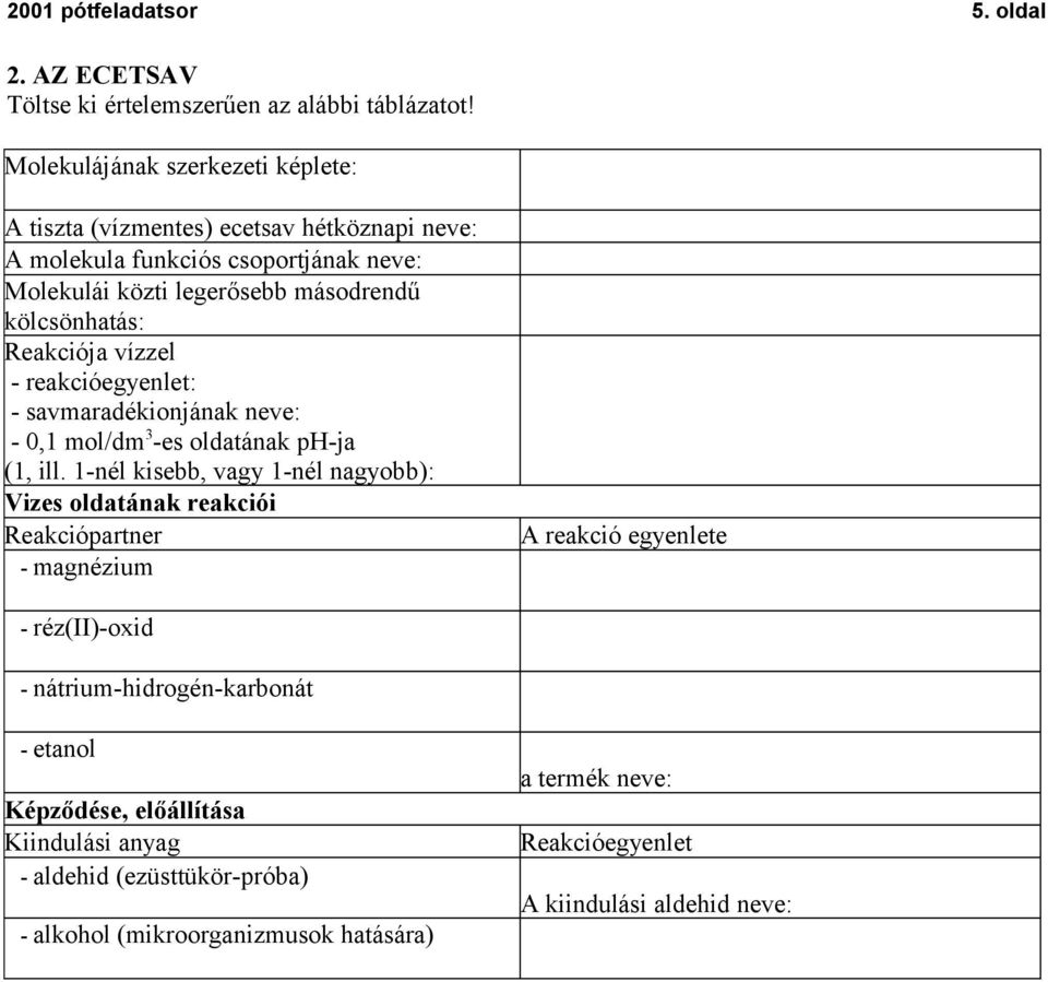 Reakciója vízzel - reakcióegyenlet: - savmaradékionjának neve: - 0,1 mol/dm 3 -es oldatának ph-ja (1, ill.