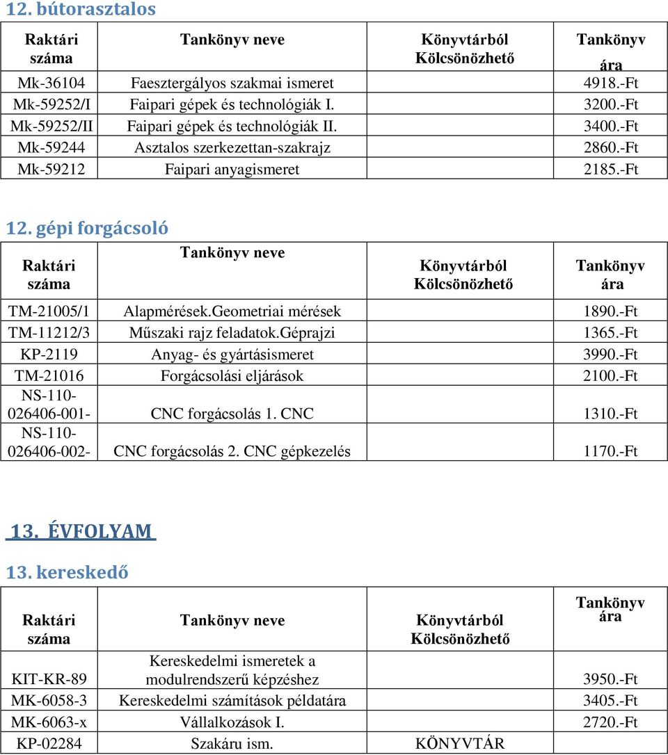 géprajzi 1365.-Ft KP-2119 Anyag- ismeretek és gyártásismeret 3990.-Ft TM-21016 Forgácsolási eljárások 2100.-Ft NS-110-026406-001- CNC forgácsolás 1. CNC 1310.