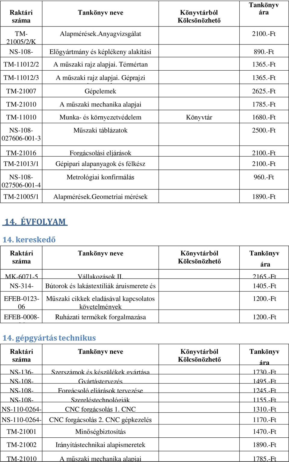 -Ft NS-108-027606-001-3 Műszaki táblázatok 2500.-Ft TM-21016 Forgácsolási eljárások 2100.-Ft TM-21013/1 NS-108-027506-001-4 Gépipari alapanyagok és félkész gyártmányok.