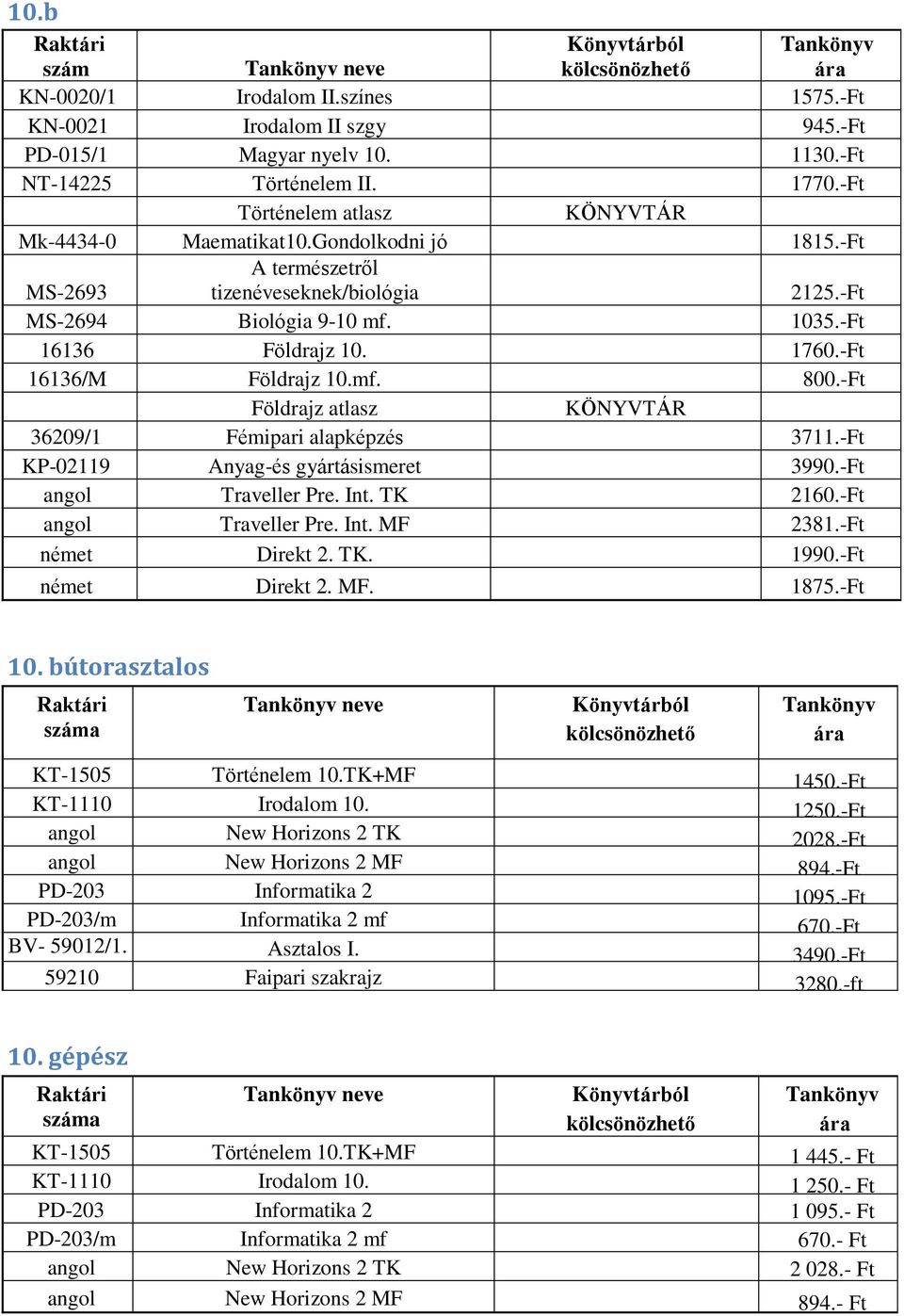 -Ft Földrajz atlasz KÖNYVTÁR 36209/1 Fémipari alapképzés 3711.-Ft KP-02119 Anyag-és gyártásismeret 3990.-Ft angol Traveller Pre. Int. TK 2160.-Ft angol Traveller Pre. Int. MF 2381.-Ft német Direkt 2.