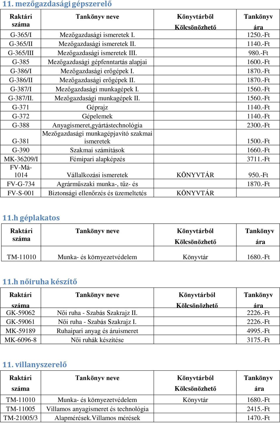 Mezőgazdasági munkagépek II. 1560.-Ft G-371 Géprajz 1140.-Ft G-372 Gépelemek 1140.-Ft G-388 Anyagismeret,gyártástechnológia 2300.-Ft G-381 Mezőgazdasági munkagépjavító szakmai ismeretek 1500.