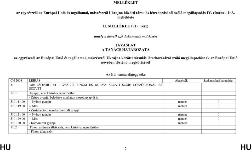 Európai Unió nevében történő megkötéséről Az EU vámtarifajegyzéke CN 2008 LEÍRÁS Alapérték Szakaszolási kategória 51 ÁRUCSOPORT 51 - GYAPJÚ, FINOM ÉS DURVA ÁLLATI SZŐR; LÓSZŐRFONAL ÉS SZÖVET 5101