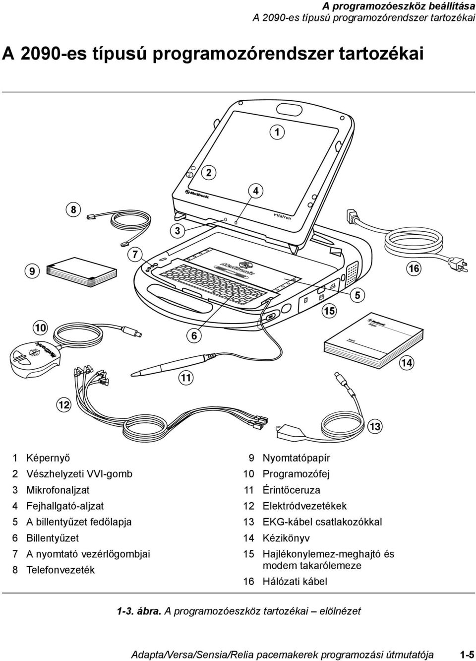 8 Telefonvezeték 9 Nyomtatópapír 10 Programozófej 11 Érintőceruza 12 Elektródvezetékek 13 EKG-kábel csatlakozókkal 14 Kézikönyv 15 Hajlékonylemez-meghajtó